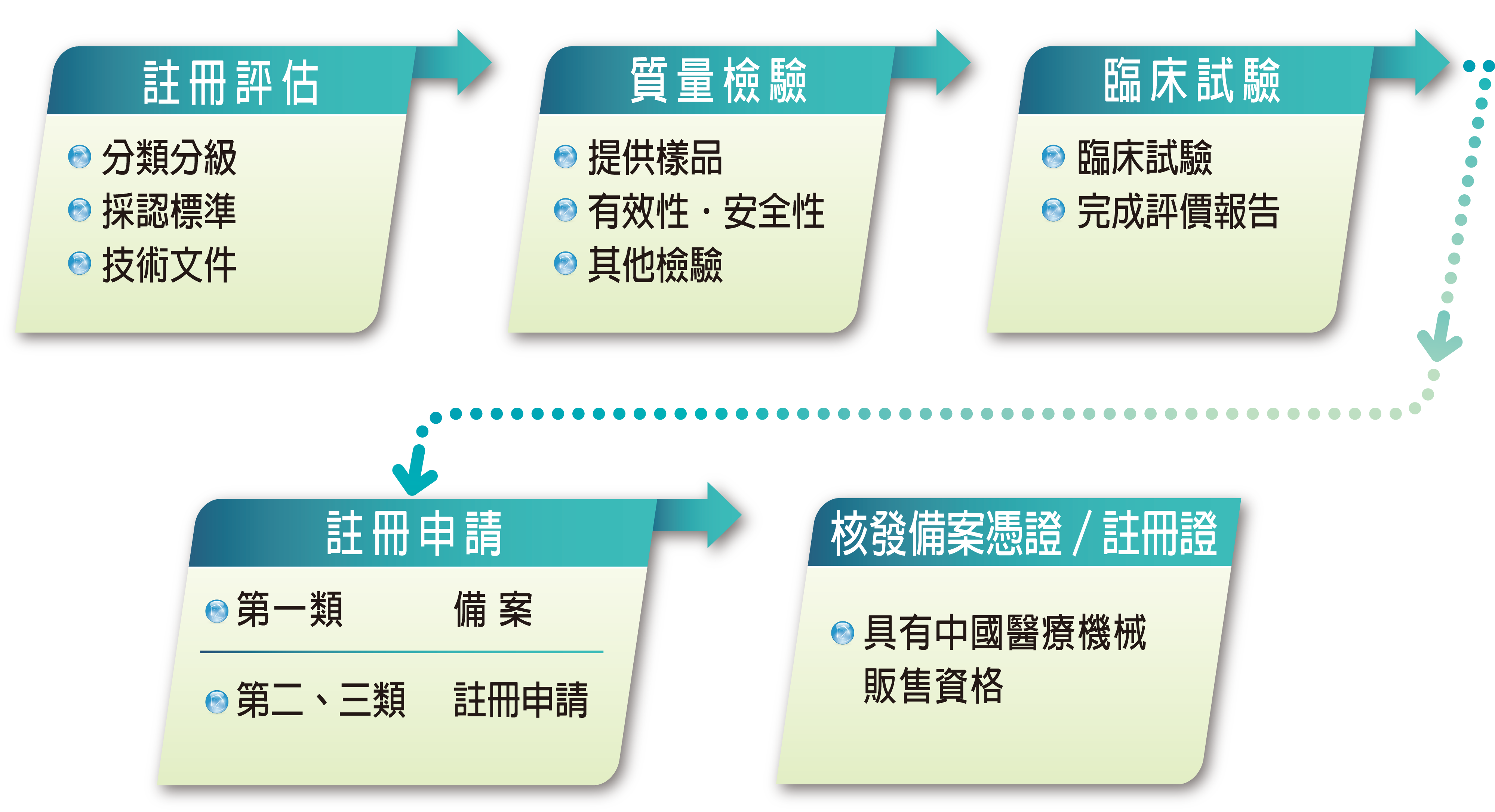 網頁修改-中國境內生產0103