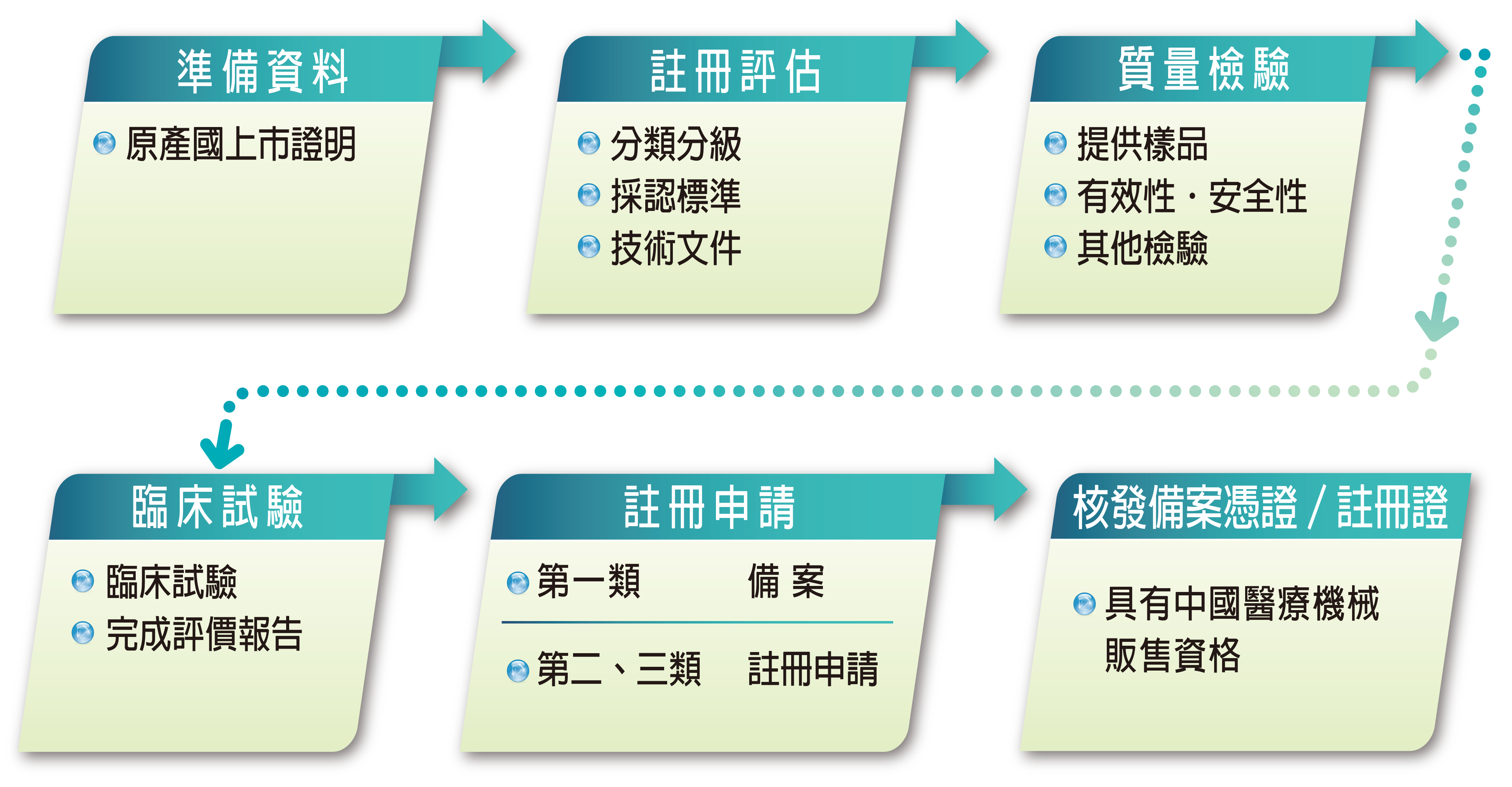 網頁修改-中國境外輸入