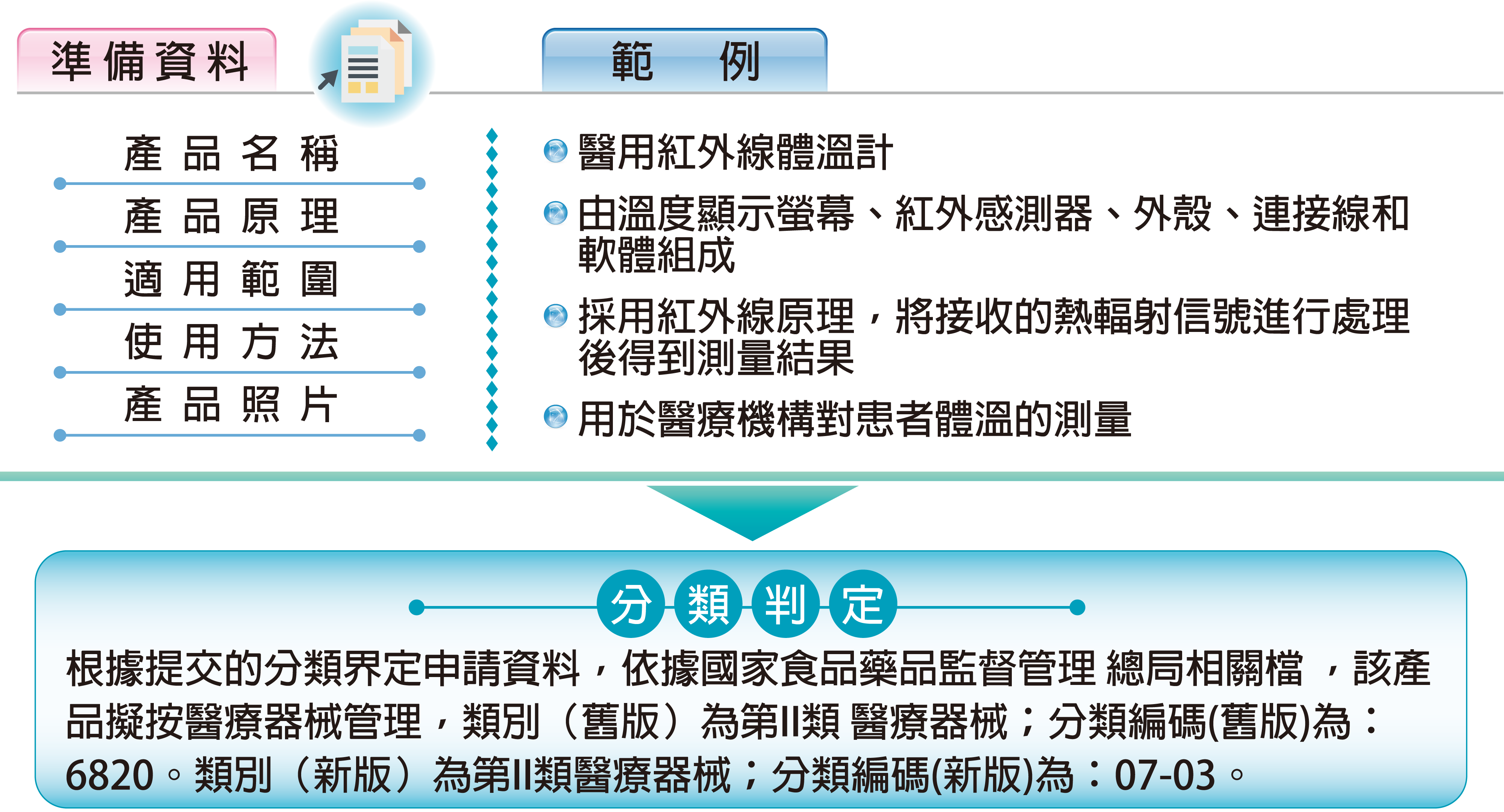 網頁修改-準備資料1226